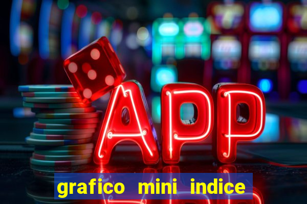 grafico mini indice tempo real